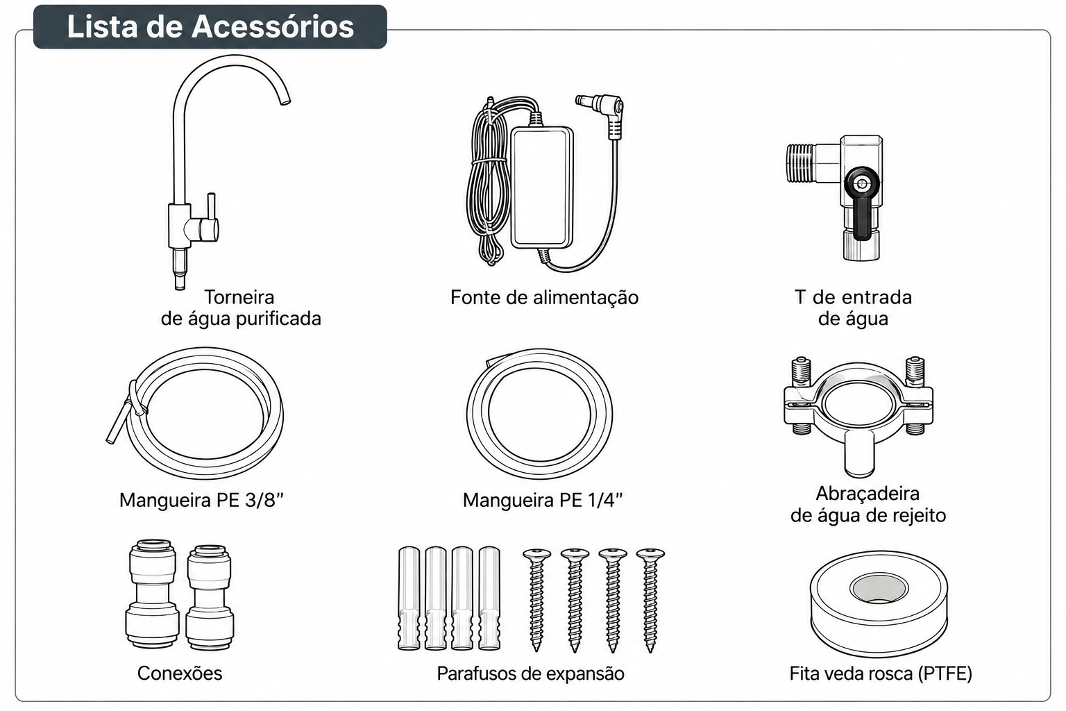 Acessórios inclusos: Lista de acessórios que acompanham o produto: torneira de água purificada, fonte de alimentação, tê de entrada de água, mangueiras PE 3/8" e 1/4", abraçadeira de água de rejeito, conexões rápidas, parafusos de expansão e fita veda-rosca (PTFE).